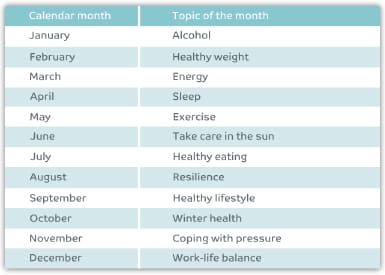wellbeing calendar showing topics of the month, including alcohol, healthy weight, energy, sleep, exercise, take care in the sun, healthy eating, resilience, healthy lifestyle, winter health, coping with pressure and work-life balance
